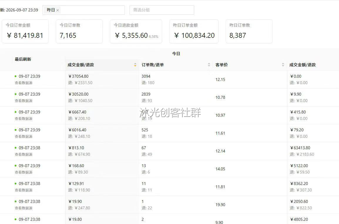 视频号带货运营 展示图 2