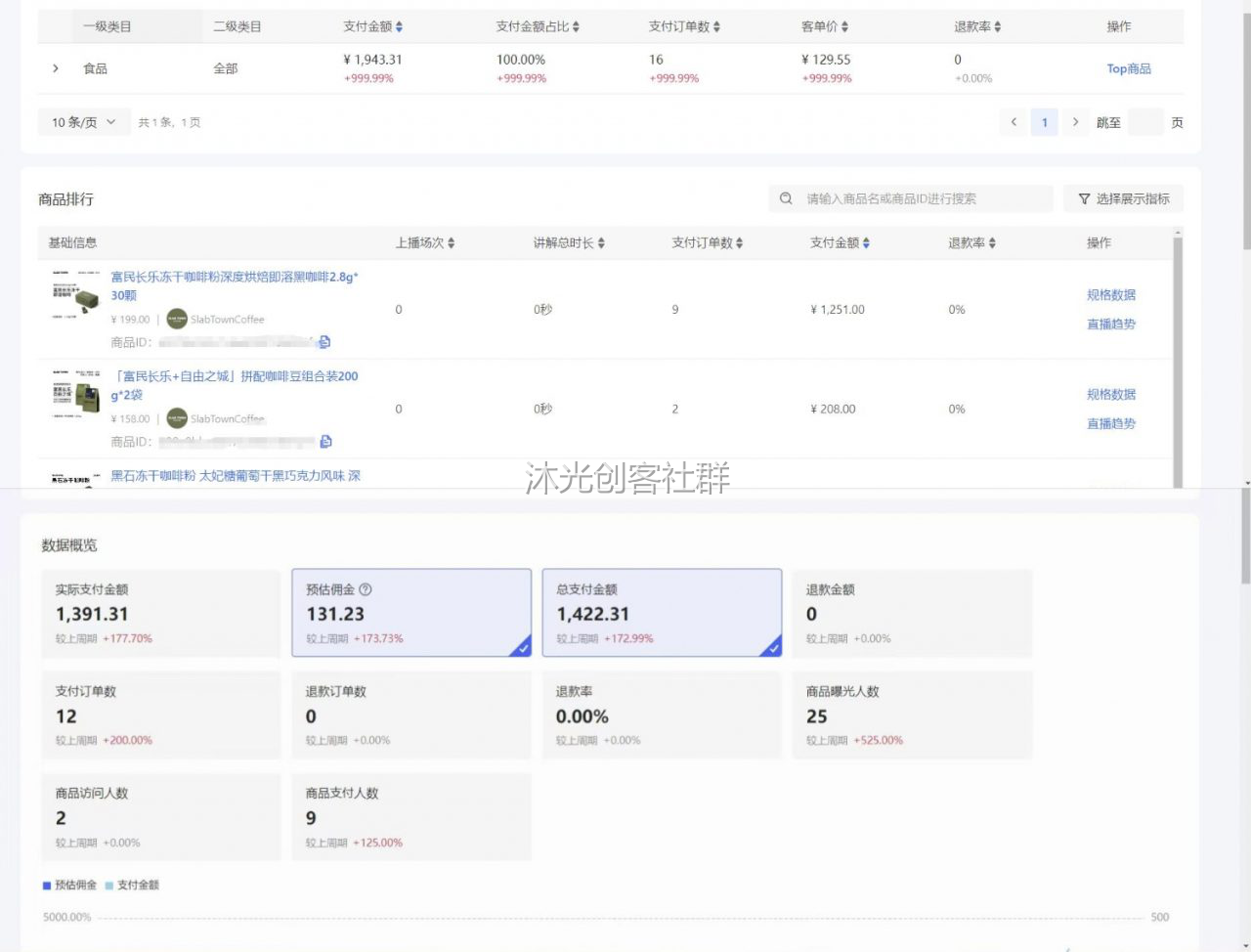 小红书托管 展示图 1